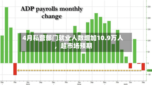 4月私营部门就业人数增加10.9万人，超市场预期-第3张图片