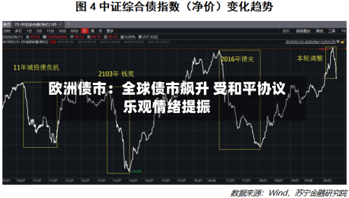 欧洲债市：全球债市飙升 受和平协议乐观情绪提振