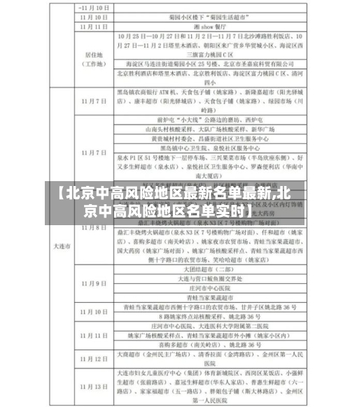 【北京中高风险地区最新名单最新,北京中高风险地区名单实时】