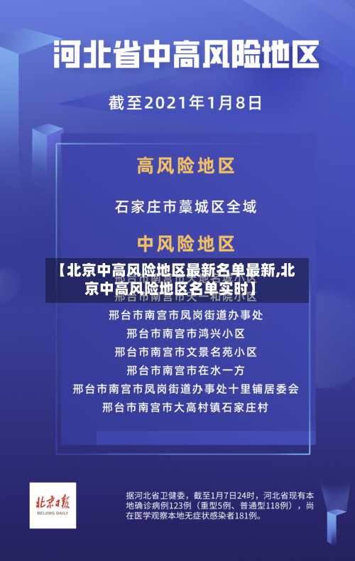 【北京中高风险地区最新名单最新,北京中高风险地区名单实时】-第3张图片
