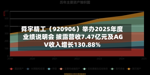 舜宇精工（920906）举办2025年度业绩说明会 披露营收7.47亿元及AGV收入增长130.88%