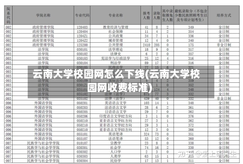 云南大学校园网怎么下线(云南大学校园网收费标准)