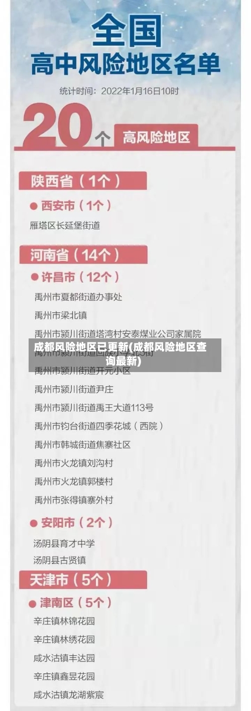 成都风险地区已更新(成都风险地区查询最新)-第2张图片
