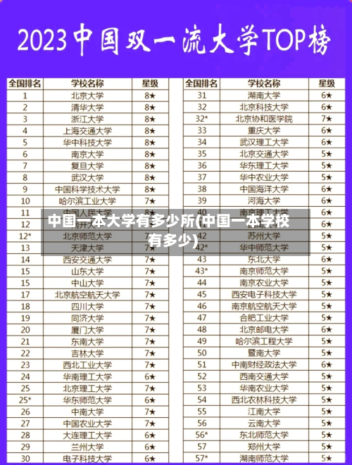 中国一本大学有多少所(中国一本学校有多少)