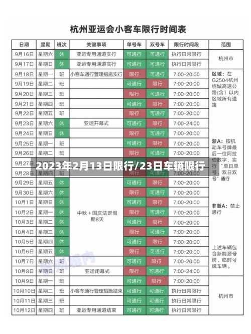 2023年2月13日限行/23日车辆限行-第3张图片