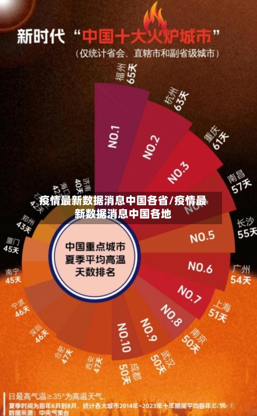 疫情最新数据消息中国各省/疫情最新数据消息中国各地-第3张图片