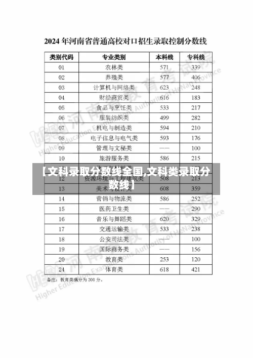 【文科录取分数线全国,文科类录取分数线】