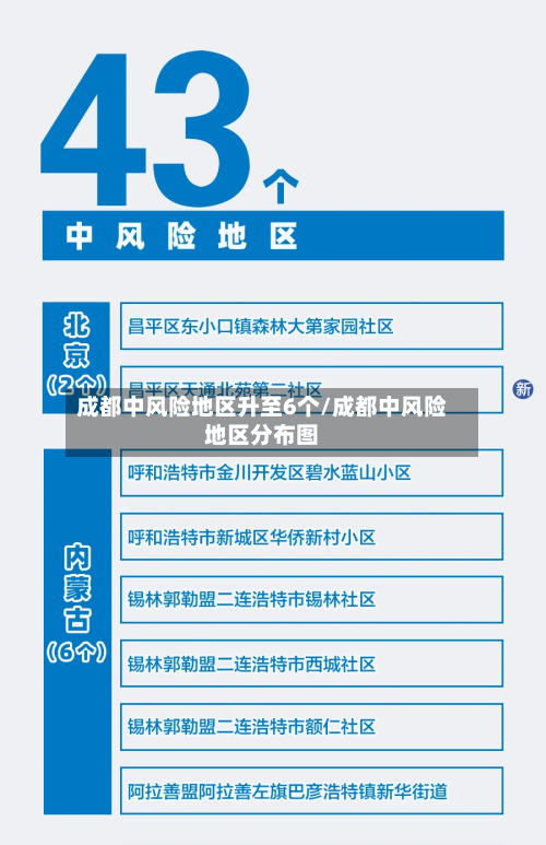 成都中风险地区升至6个/成都中风险地区分布图-第2张图片