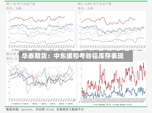 华泰期货：中东缓和考验铝库存表现-第3张图片