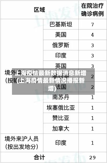 上海疫情最新数据消息新增(上海疫情最新情况播报新增)