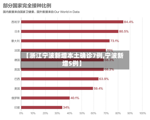 【浙江宁波新增本土确诊7例,宁波新增5例】-第2张图片