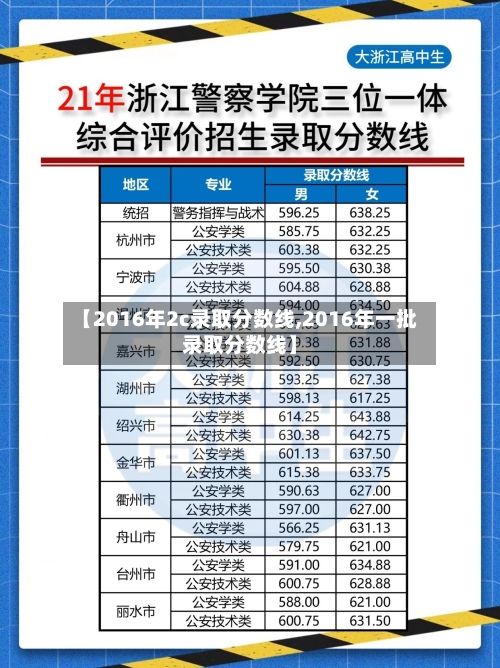 【2016年2c录取分数线,2016年一批录取分数线】
