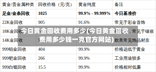 今日黄金回收费用多少(今日黄金回收费用多少钱一克官方网站)-第3张图片