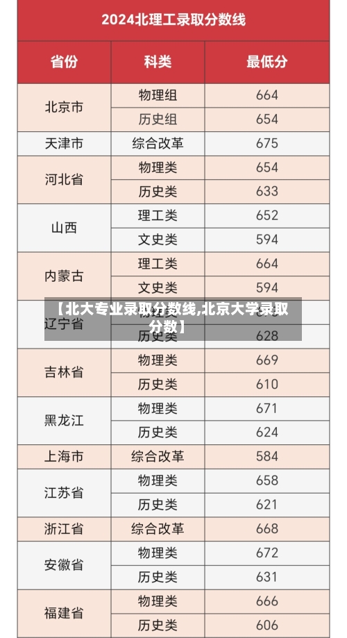 【北大专业录取分数线,北京大学录取分数】-第2张图片
