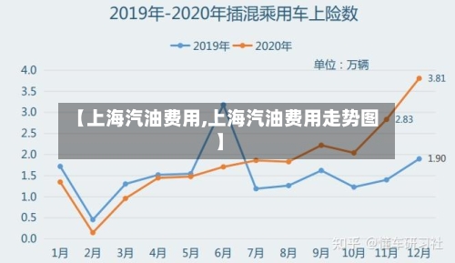 【上海汽油费用,上海汽油费用走势图】