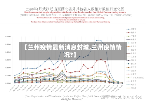 【兰州疫情最新消息封城,兰州疫情情况?】