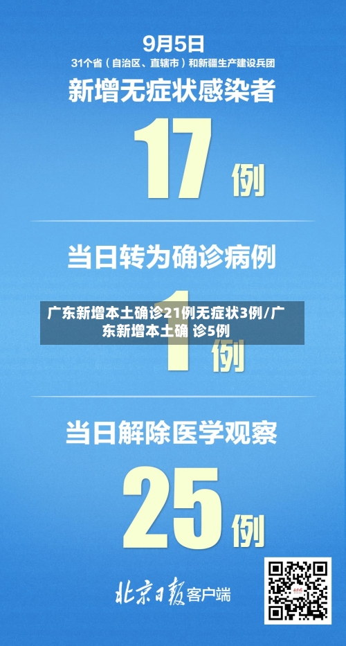 广东新增本土确诊21例无症状3例/广东新增本土确 诊5例-第2张图片