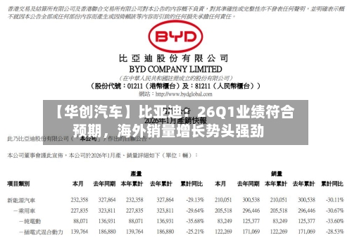 【华创汽车】比亚迪：26Q1业绩符合预期，海外销量增长势头强劲
