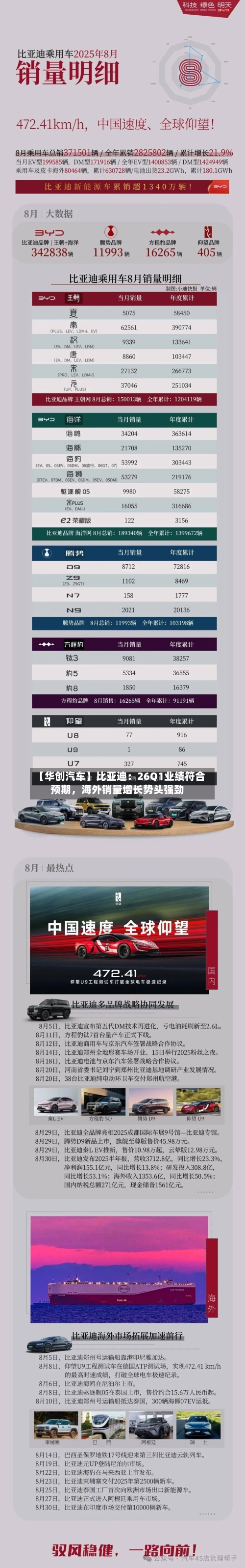 【华创汽车】比亚迪：26Q1业绩符合预期，海外销量增长势头强劲-第2张图片