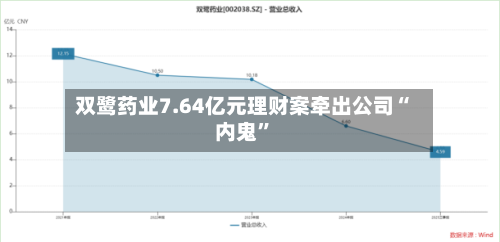 双鹭药业7.64亿元理财案牵出公司“内鬼”-第2张图片