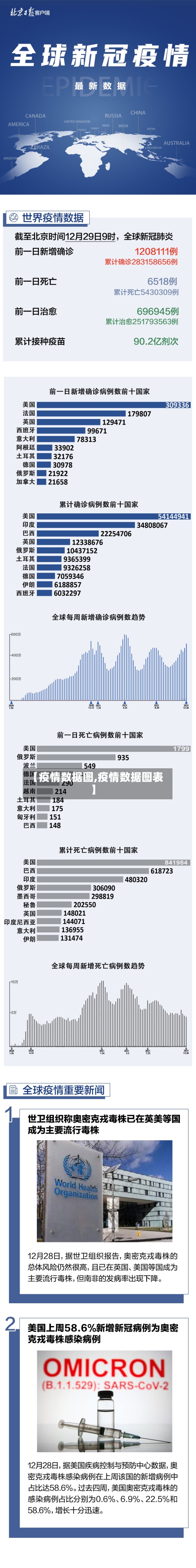 【疫情数据图,疫情数据图表】-第2张图片