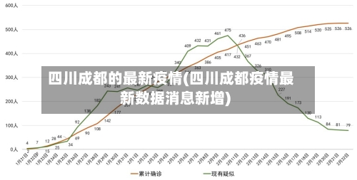 四川成都的最新疫情(四川成都疫情最新数据消息新增)