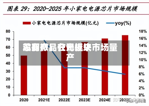 芯朋微：公司近来没有产品在光模块市场量产-第2张图片