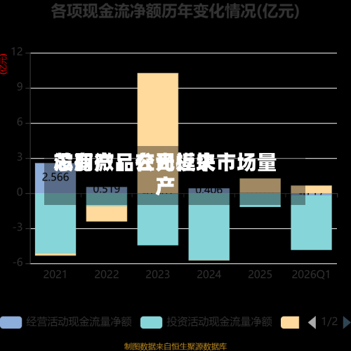 芯朋微：公司近来没有产品在光模块市场量产-第3张图片