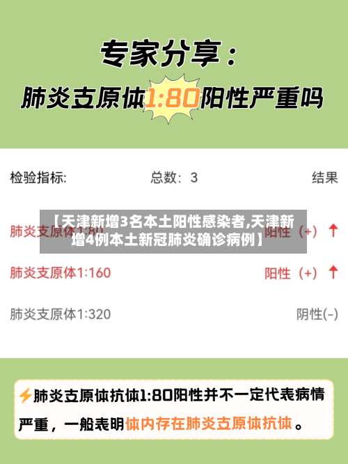 【天津新增3名本土阳性感染者,天津新增4例本土新冠肺炎确诊病例】-第2张图片