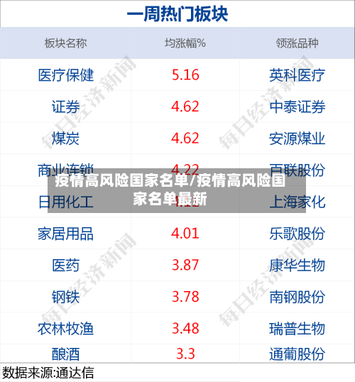 疫情高风险国家名单/疫情高风险国家名单最新-第3张图片