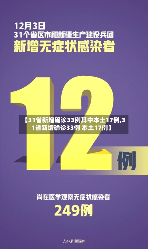 【31省新增确诊33例其中本土17例,31省新增确诊33例 本土17例】