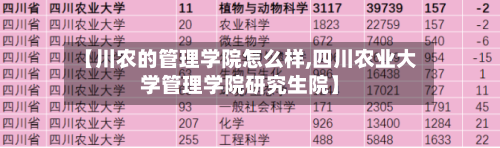 【川农的管理学院怎么样,四川农业大学管理学院研究生院】-第2张图片
