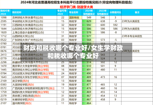 财政和税收哪个专业好/女生学财政和税收哪个专业好