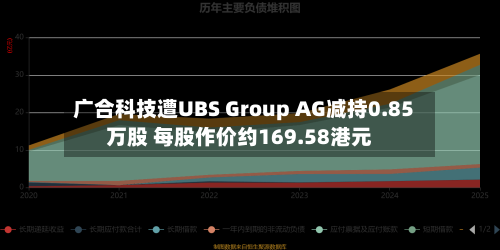 广合科技遭UBS Group AG减持0.85万股 每股作价约169.58港元