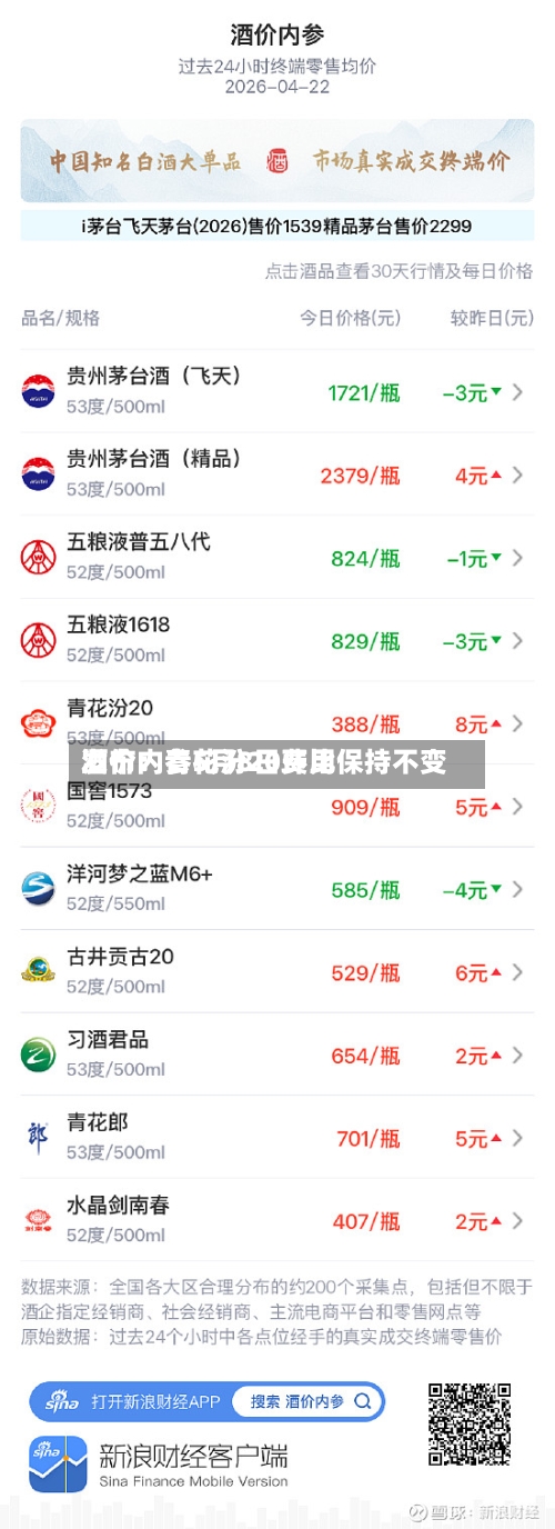 酒价内参5月8日费用发布：青花汾20环比保持不变