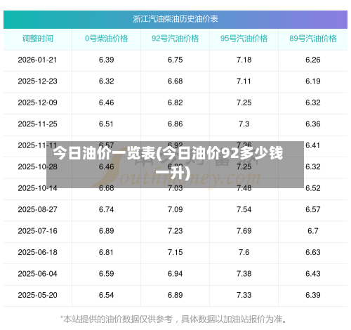 今日油价一览表(今日油价92多少钱一升)-第2张图片