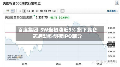 百度集团-SW盘初涨近3% 旗下昆仑芯启动科创板IPO辅导