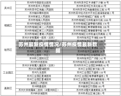 苏州最新疫情情况/苏州疫情最新数据-第3张图片