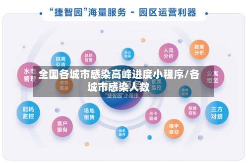 全国各城市感染高峰进度小程序/各城市感染人数-第2张图片