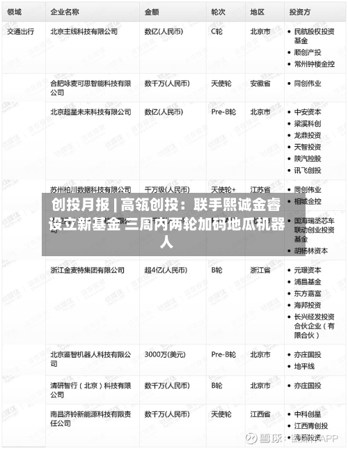创投月报 | 高瓴创投：联手熙诚金睿设立新基金 三周内两轮加码地瓜机器人