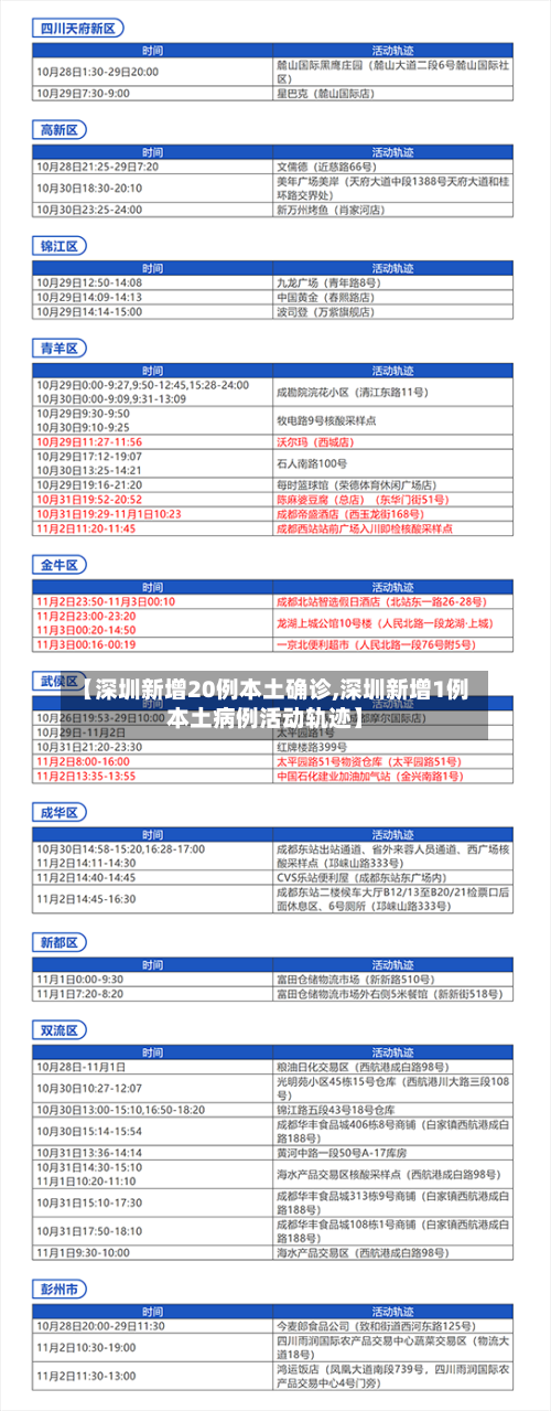 【深圳新增20例本土确诊,深圳新增1例本土病例活动轨迹】