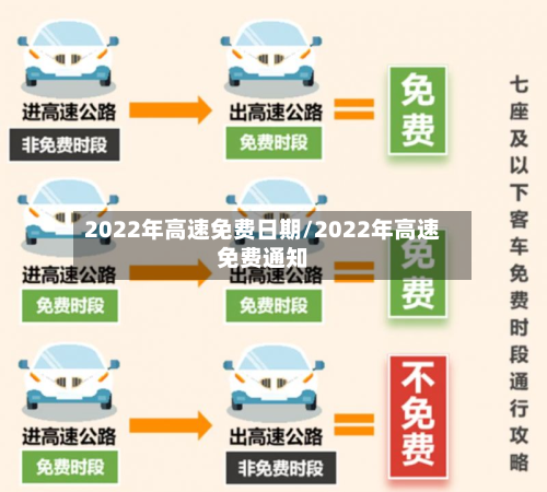 2022年高速免费日期/2022年高速免费通知