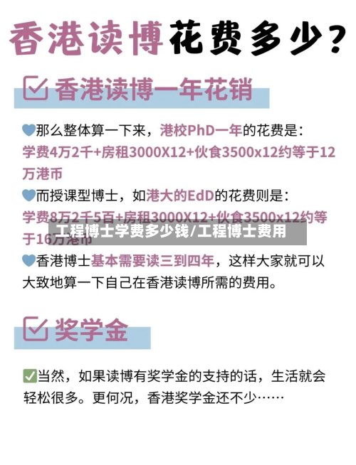工程博士学费多少钱/工程博士费用-第3张图片