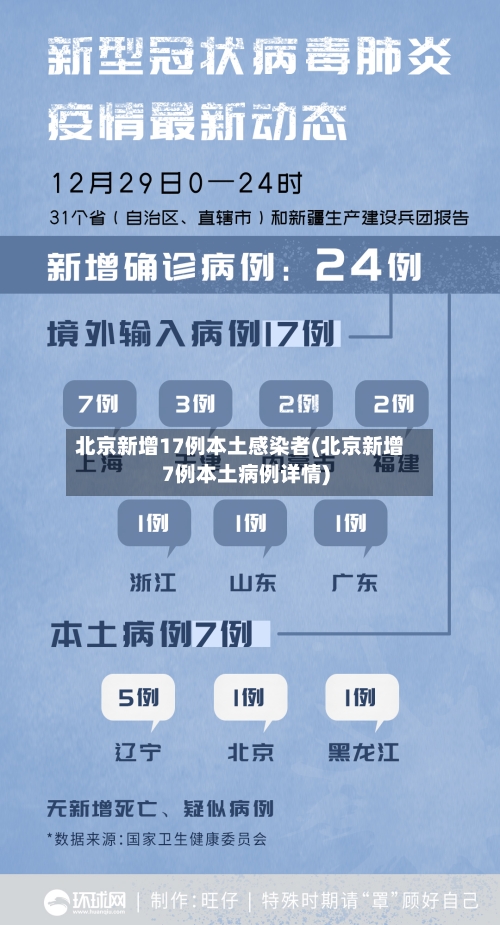 北京新增17例本土感染者(北京新增7例本土病例详情)