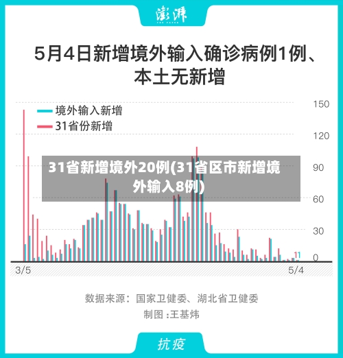 31省新增境外20例(31省区市新增境外输入8例)-第3张图片
