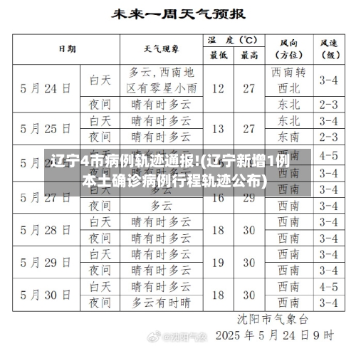 辽宁4市病例轨迹通报!(辽宁新增1例本土确诊病例行程轨迹公布)