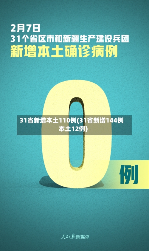 31省新增本土110例(31省新增144例本土12例)-第2张图片