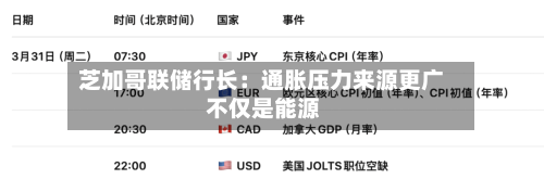 芝加哥联储行长：通胀压力来源更广 不仅是能源-第2张图片