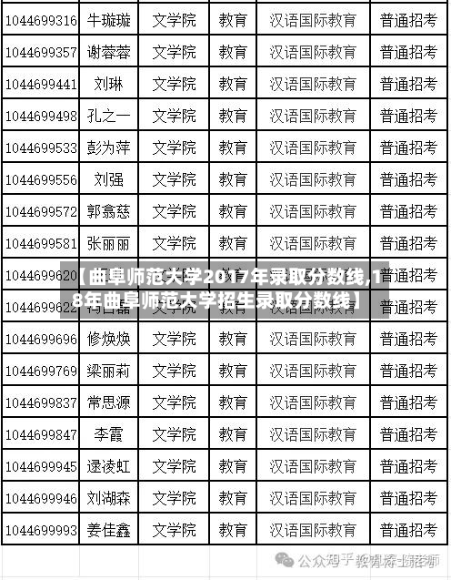【曲阜师范大学2017年录取分数线,18年曲阜师范大学招生录取分数线】