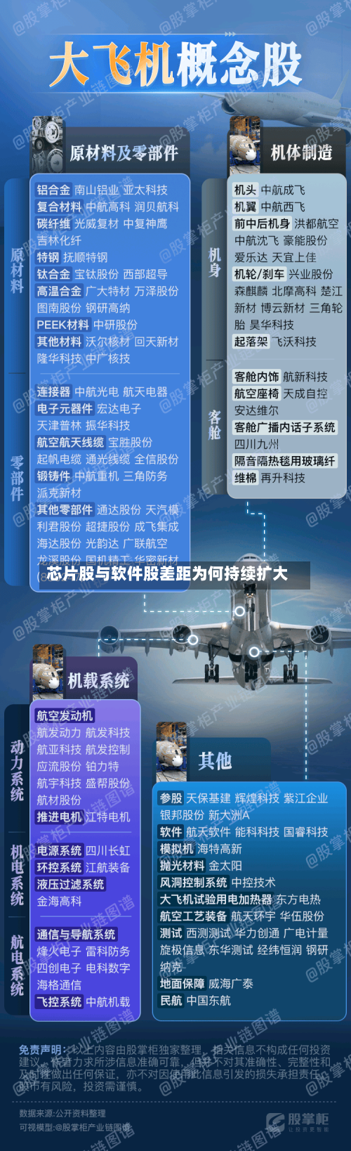 芯片股与软件股差距为何持续扩大-第2张图片